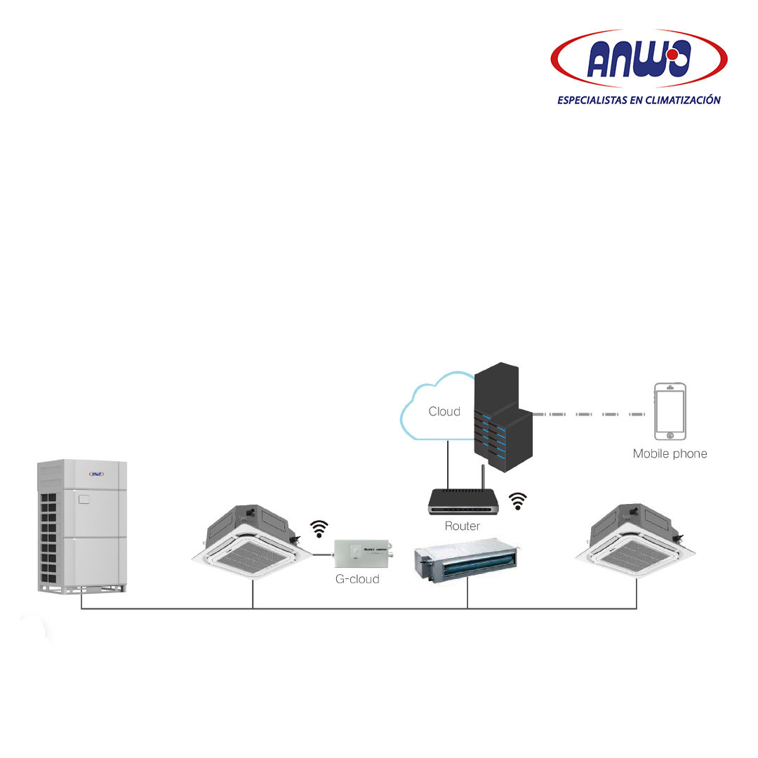 G-CLOUD. CONTROL Y MONITOREO MEDIANTE CONEXIÓN WIFI (NEW)